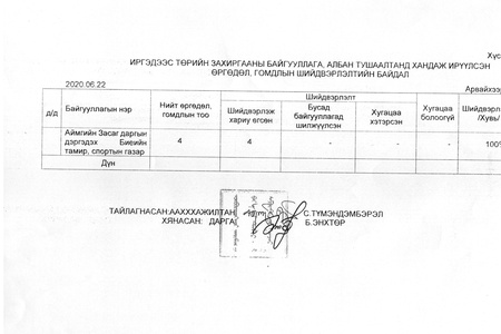 ӨРГӨДӨЛ ГОМДЛЫН МЭДЭЭ /2020 ОНЫ 2 ДУГААР УЛИРАЛ/