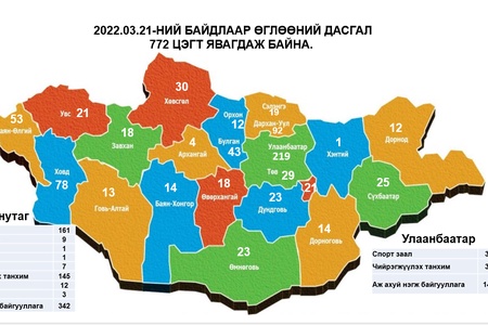 Илүүдэл жингүй-Эртэч Монгол аян өрнөж байгаа заал, танхим, талбайн тоо. /03 сарын 21-ний өдрийн байдлаар/