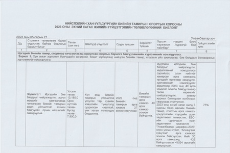 2023 оны эхний хагас жилийн гүйцэтгэлийн төлөвлөгөөний биелэлт