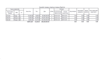 Эзэмшиж байгаа газрын мэдээлэл