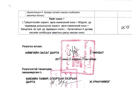 Говь-Алтай аймгийн Биеийн тамир спортын газрын даргын 2024 оны гүйцэтгэлийн үнэлгээ