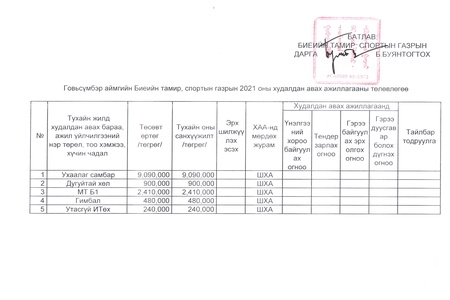 Худалдан авах ажиллагааны төлөвлөгөө 2021 /хөрөнгө оруулалт/