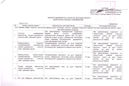 ХЯНАЛТ-ШИНЖИЛГЭЭ, ҮНЭЛГЭЭНИЙ ТӨЛӨВЛӨГӨӨ-2025