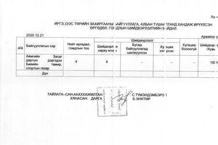 ӨРГӨДӨЛ ГОМДЛЫН МЭДЭЭ /2020 ОНЫ 4 ДҮГЭЭР УЛИРАЛ/