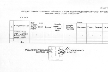 ӨРГӨДӨЛ ГОМДЛЫН МЭДЭЭ /2020 ОНЫ 1 ДҮГЭЭР УЛИРАЛ/