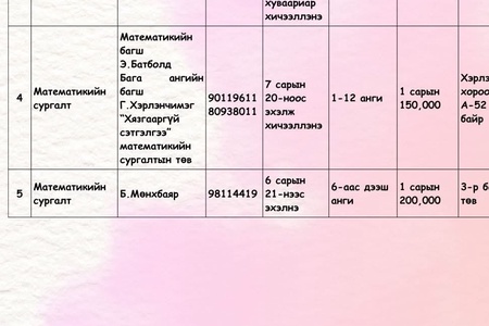 Сурагчдын зуны амралтаар хичээллэх дугуйлан, секц, давтлагын мэдээлэл