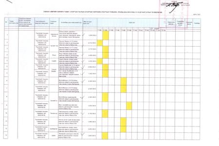 2025 онд аймгийн хэмжээнд зохион байгуулах биеийн тамирын өдөрлөг, арга хэмжээний төлөвлөгөө
