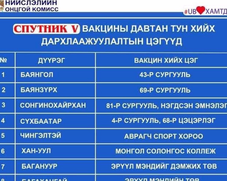 СПУТНИК V Вакцины давтан тун хийх дархлаажуулалтын цэгүүд