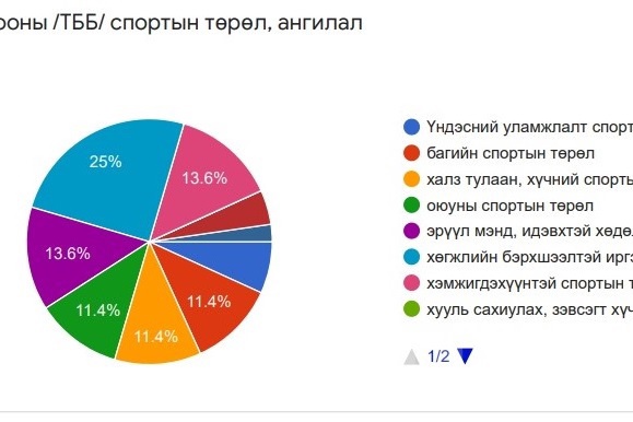 САХИЛГА ХАРИУЦЛАГА, ЁС ЗҮЙН ТАНДАЛТ СУДАЛГААНЫ ДЭЛГЭРЭНГҮЙ ТАЙЛАН ГАРЛАА. 