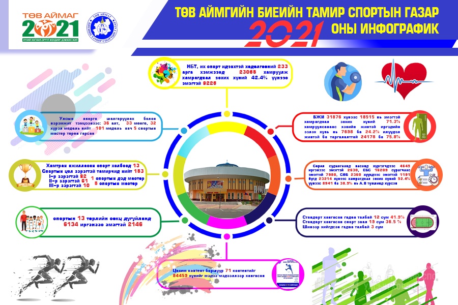 2021 оны инфографик