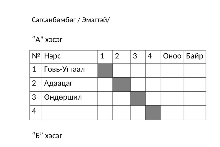 ДУНДГОВЬ БАГА ОЛИМПЫН ХЭСГИЙН ТОГЛОЛТЫН ХУВААРЬ ГАРЛАА.