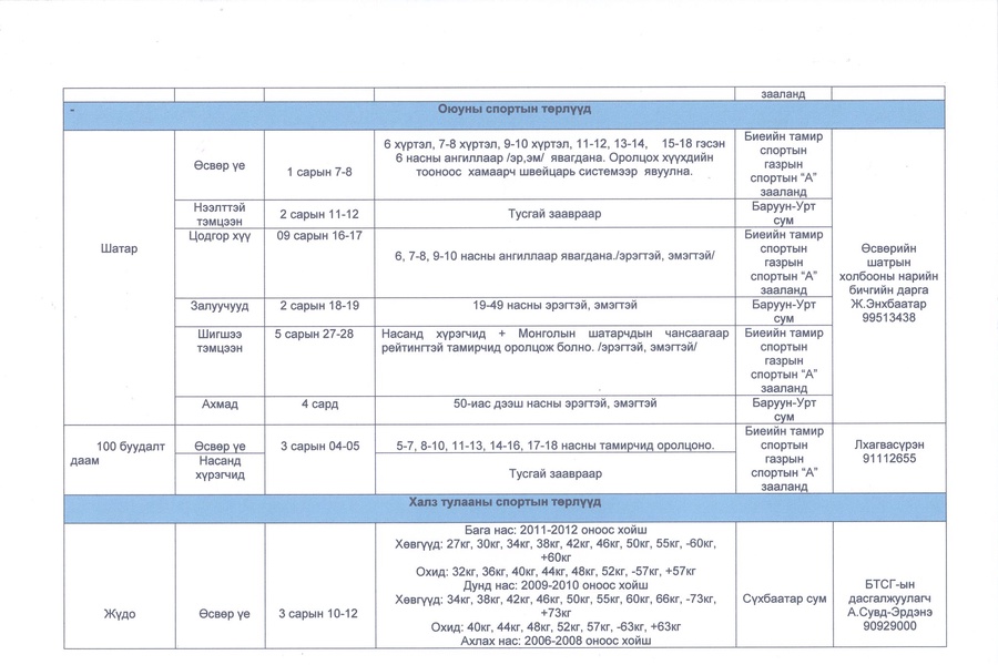 ХҮҮХДИЙН СПОРТЫН АНХДУГААР НААДАМ