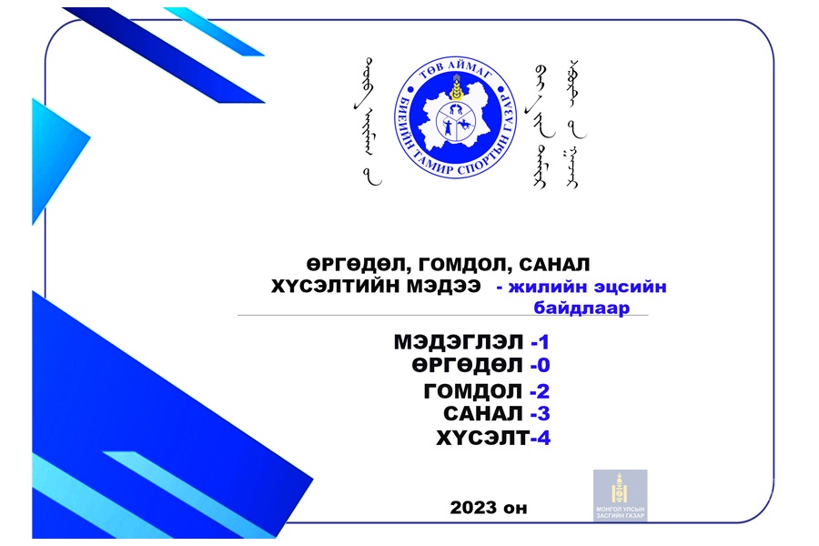 2023  ОНЫ ӨРГӨДӨЛ ГОМДЛЫН МЭДЭЭ