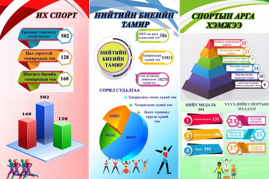 2019 инфографик