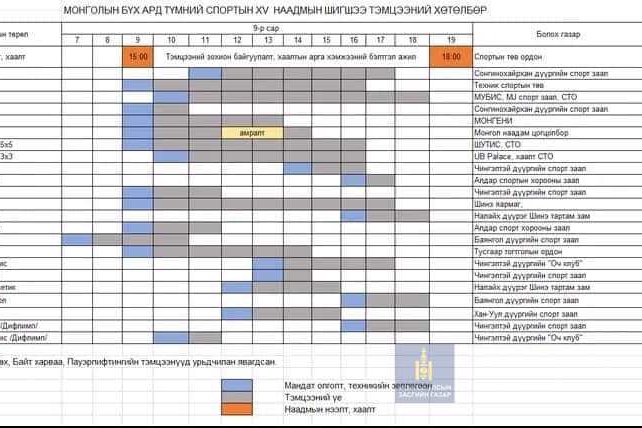 МОНГОЛЫН БҮХ АРД ТҮМНИЙ СПОРТЫН XV НААДАМД БАГАНУУР ДҮҮРГЭЭС ОРОЛЦОХ ТӨРЛҮҮД