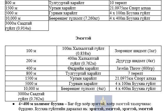  U23 Азийн аварга шалгаруулах тэмцээн – Тамирчдын бүртгэл эхэллээ