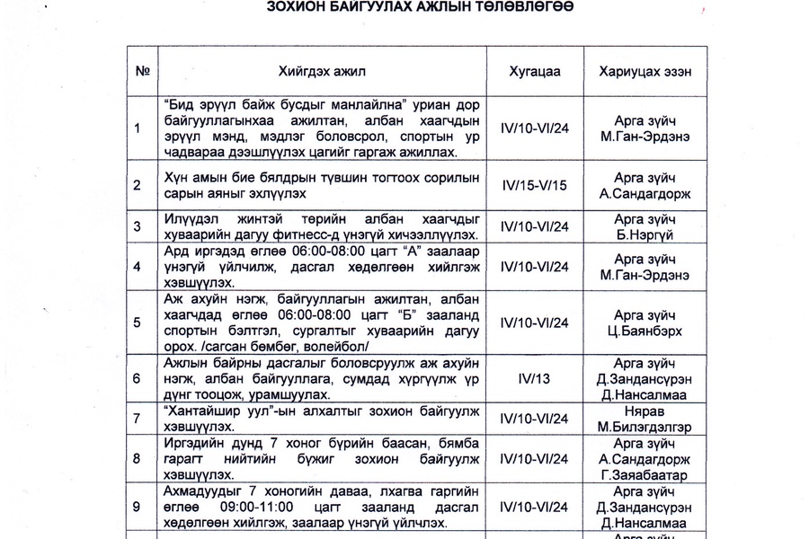 "ЦАГ ГАРГАЯ" АЯНЫ ТӨЛӨВЛӨГӨӨ