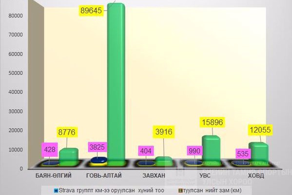 УВС АЙМАГ 15,896 КМ ЗАМ ТУУЛСНААР 5 ДУГААР БАЙРТ ШАЛГАРЛАА.