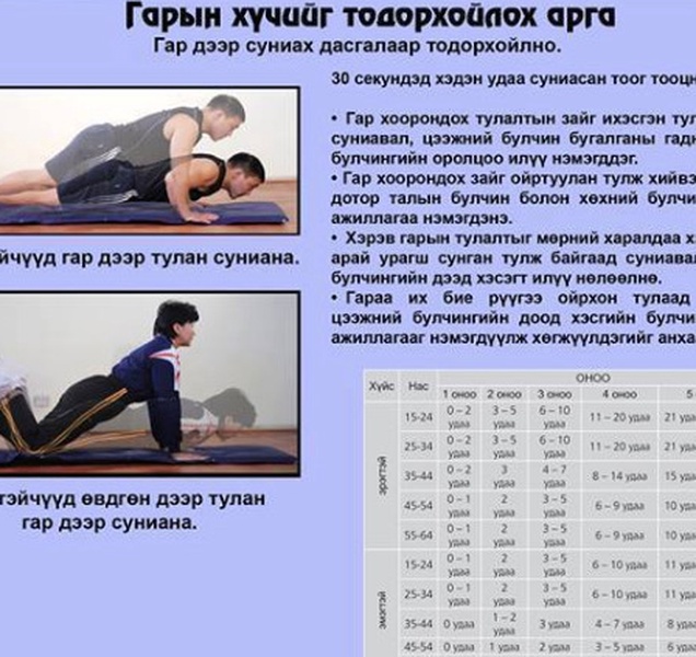 Монгол Улсын Ерөнхийлөгчийн 2010 оны 53 дугаар зарлиг "Хүн амын бие бялдрын түвшин тогтоох сорил авах" арга хэмжээний хүрээнд ажиллаж байна.